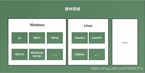 Web應(yīng)用基礎(chǔ)架構(gòu)與基礎(chǔ)軟件技術(shù)服務(wù)