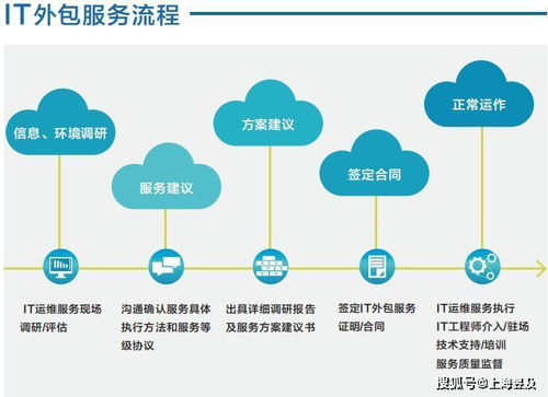上海昱及IT基礎(chǔ)架構(gòu)運維服務(wù)與基礎(chǔ)軟件技術(shù)服務(wù)整體介紹
