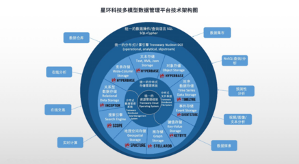 全面升級(jí)！星環(huán)科技基礎(chǔ)軟件再突破，以核心技術(shù)賦能數(shù)字中國(guó)建設(shè)新篇章